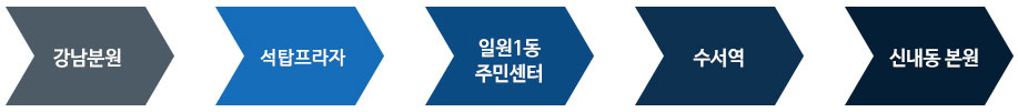 강남분원 > 수서경찰서 > 일원1동 주민센터 > 수서역 > 신내동 본원