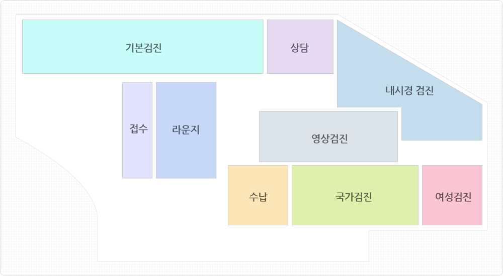  기본검진, 상담, 내시경 검진, 접수, 라운지,영상검진, 수납, 국가검진, 여성검진이 있습니다.