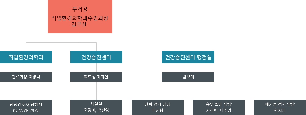 특수건강진단 조직도