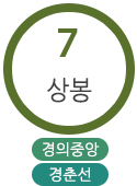 7호선 상봉역, 경의중앙선 상봉역, 경춘선 상봉역