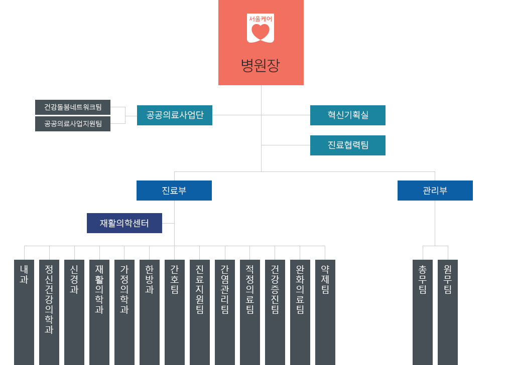 북부병원 조직도 입니다. 자세한 내용은 아래참조