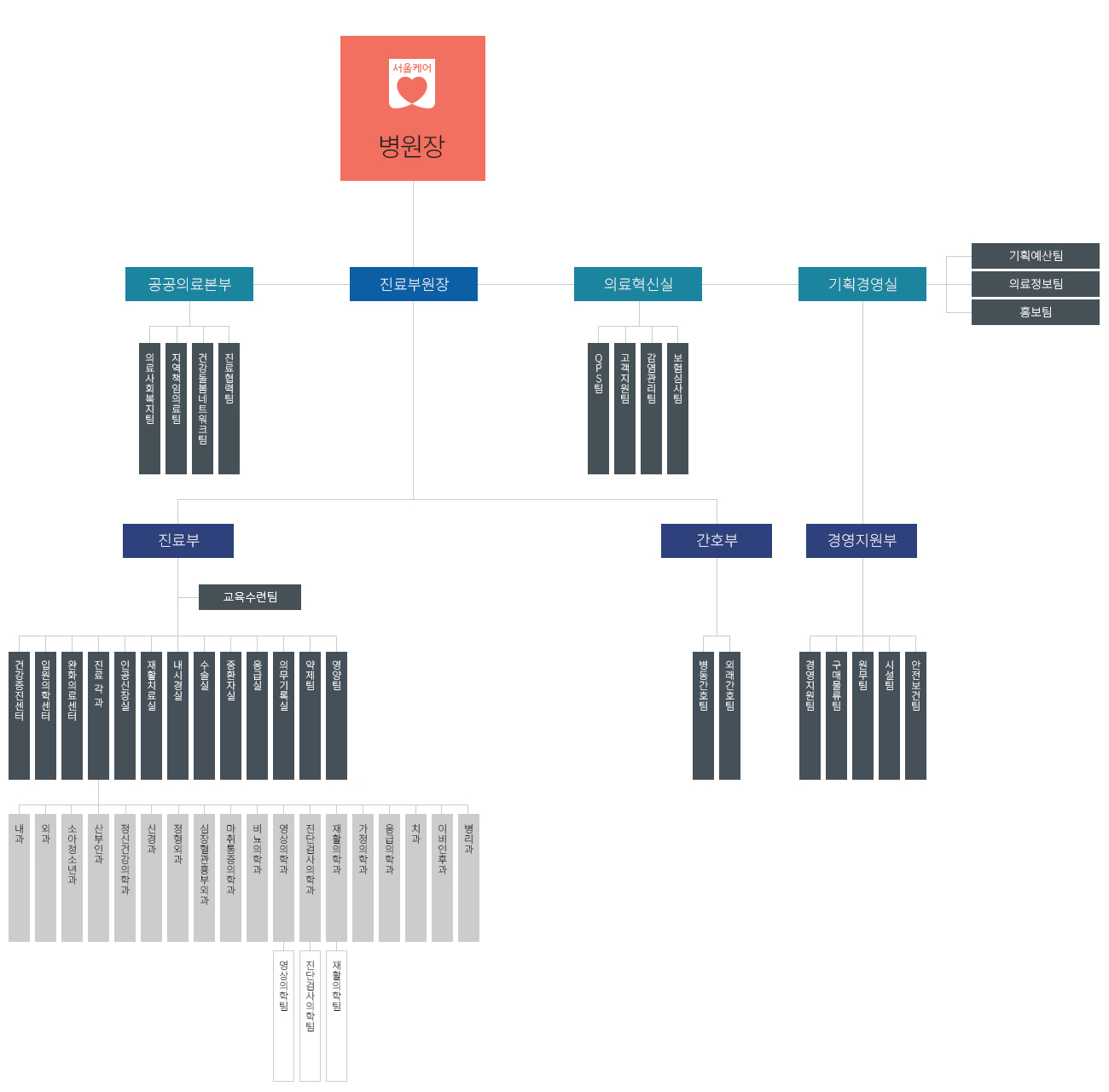 서울특별시 서남병원 조직도 입니다. 자세한 내용은 아래설명 참조