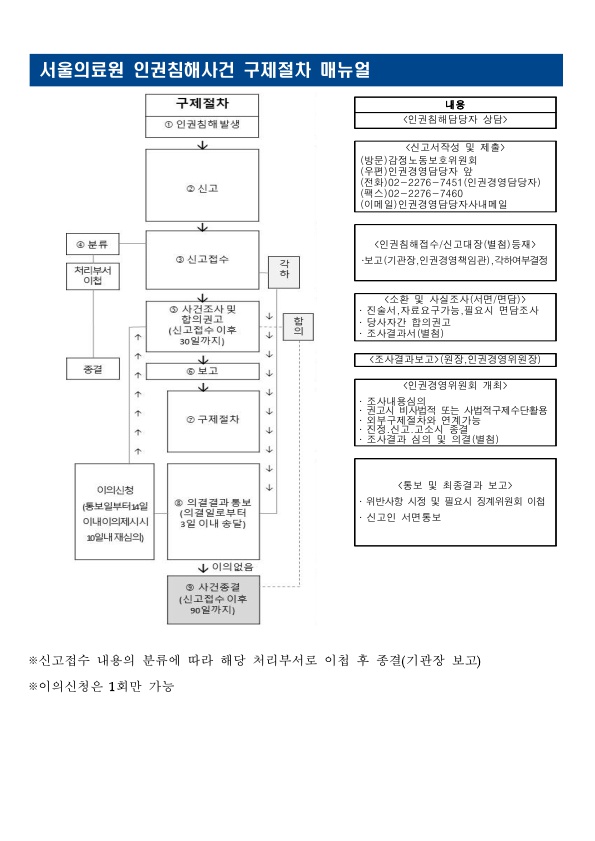 서울의료원 인권구제절차매뉴얼(자세한 내용은 하단 참조)