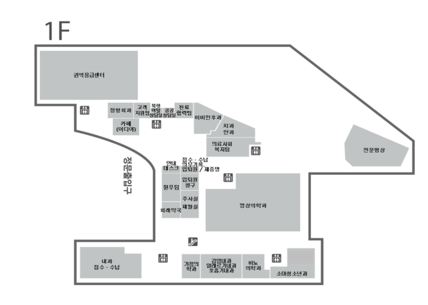 1층 중앙에는 안내데스크, 접수·수납 의무기록 및 입퇴원 / 제증명, 원무팀, 입퇴원창구, 외래약국, 주사실 및 채혈실, 영상의학과가 위치하고 있으며, 1층 위쪽에는 권역응급센터, 12시 방향에는 왼쪽부터 정형외과, 카페(이디야), 고객지원팀, 북한이탈상담실, 공공상담실, 진료협력팀, 이비인후과, 치과 및 안과, 의료사회 복지팀이 있으며, 1층 아래쪽에는 내과 및 접수·수납처, 소화기 내과, 비뇨의학과, 소아청소년과가 있습니다. 엘리베이터는 북한이탈상담실, 치과 및 안과, 영상의학과, 소화기내과, 소아청소년과 근처에 각각 1대씩 있습니다. 에스컬레이터는 소화기 내과 앞에 있습니다.