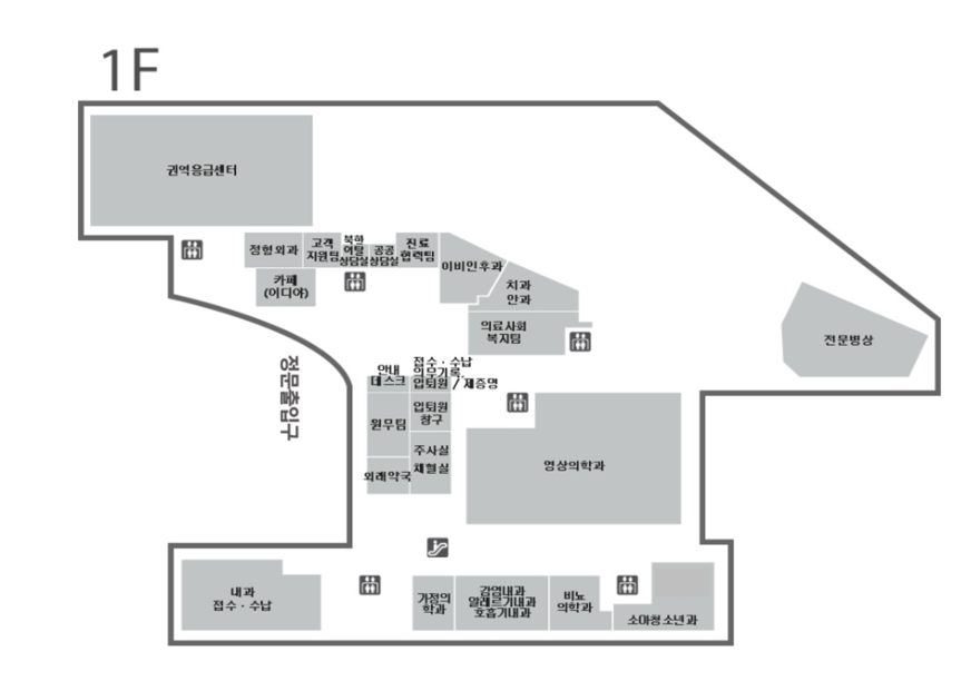 1층 중앙에는 안내데스크, 접수·수납 의무기록 및 입퇴원 / 제증명, 원무팀, 입퇴원창구, 외래약국, 주사실 및 채혈실, 영상의학과가 위치하고 있으며, 1층 위쪽에는 권역응급센터, 12시 방향에는 왼쪽부터 정형외과, 카페(이디야), 고객지원팀, 북한이탈상담실, 공공상담실, 진료협력팀, 이비인후과, 치과 및 안과, 전문병상이 있으며, 1층 아래쪽에는 내과 및 접수·수납처, 소화기 내과, 비뇨의학과, 의료사회 복지팀 및 소아청소년과가 있습니다. 엘리베이터는 북한이탈상담실, 치과 및 안과, 영상의학과, 소화기내과, 의료사회 복지팀 및 소아청소년과 근처에 각각 1대씩 있습니다. 에스컬레이터는 소화기 내과 앞에 있습니다.