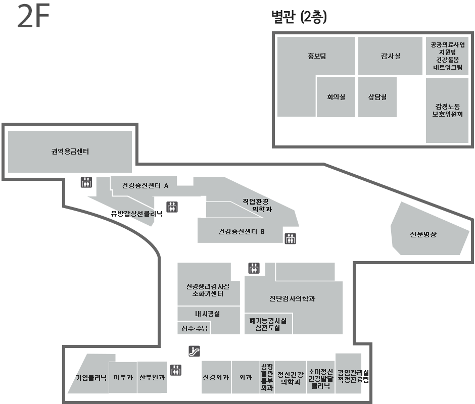 2층 중앙에는 신경생리검사실 및 소화기센터, 내시경실, 접수·수납, 진단검사의학과, 폐기능검사실 및 심전도실이 있으며, 2층 위쪽에는 권역응급센터, 유방갑상선 클리닉, 건강증진센터 A, 직업환경의학과, 건강증진센터 B, 전문병상이 있으며, 2층 아래쪽에는 가임클리닉, 피부과, 산부인과, 신경외과 및 가정의학과, 외과, 심장혈관흉부외과, 정신건강의학과, 소아정신건강발달클리닉, 감염관리실 및 적정진료팀이 있습니다. 엘리베이터는 권역응급센터, 건강증진센터 A, 건강증진센터 B, 진단검사의학과, 산부인과 근처에 각각 1대씩 있습니다. 에스컬레이터는 신경외과 및 가정의학과 앞에 있습니다. 2층 별관에는 홍보팀, 회의실, 감사실, 상담실, 공공의료사업지원팀 및 건강돌봄 네트워크팀, 감정노동보호위원회가 있습니다.