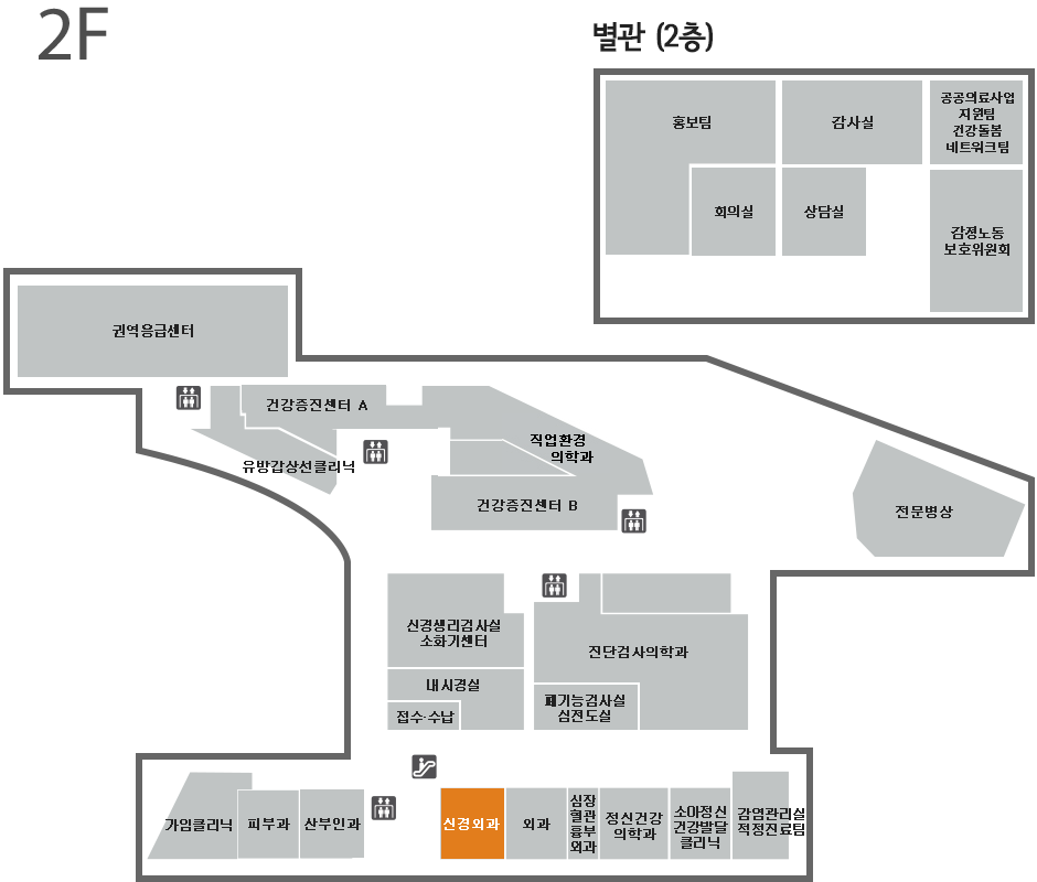 2층 중앙 신경생리검사실, 엘리베이터, 진단검사의학과 기준으로 6시 방향 에스컬레이터를 지나 신경외과가 위치하고 있습니다.