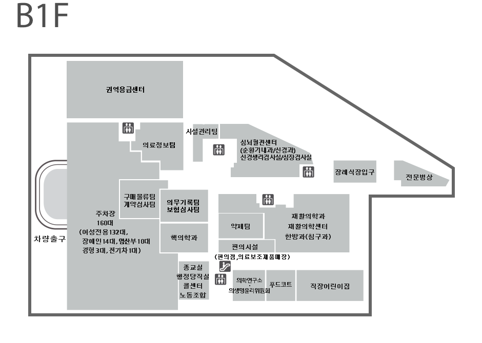 지하 1층 왼쪽에는 차량출구, 권역응급센터, 주차장(160대 주차 가능하며 여성 전용 132대, 장애인 14대, 임산부 10대, 경형 3개, 전기차 1대 주차 가능합니다.), 의료정보팀, 구매물류팀 및 계약심사팀, 의무기록팀 및 보험심사팀, 핵의학과가 위치하고 있으며, 지하 1층 중앙에는 시설관리팀, 심뇌혈관센터(순환기내과/신경과) 및 신경생리검사실/심장검사실이 위치하고 있고, 그 아래로 약제팀, 편의시설(편의점, 의료보조제품매장), 재활의학과 및 재활의학센터 및 한방과, 의학연구소, 직장 어린이집이 위치하며, 지하 1층 맨 오른쪽에는 장례식장 입구, 전문병상이 위치합니다.