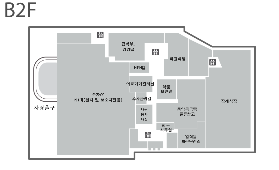 지하 2층 왼쪽에는 주차장 및 차량출구가 있으며, 주차장은 환자 및 보호자 전용으로서 191대 주차 가능합니다. 지하 2층 중앙에는 위에서부터 급식부 및 영양실, 직원식당, HPH팀, 의료기기관리실, 약품보관실, 주차관리실, 중앙공급팀 물류창고, 자원봉사실, 청소사무실, 임직원 체력단련실이 있습니다. 지하 2층 맨 오른쪽에 장례식장이 있습니다. 엘리베이터는 급식부 및 영양실 주변에 2대, 장례식장에 1대, 자원봉사실 및 청소사무실 근처에 1대가 있습니다.