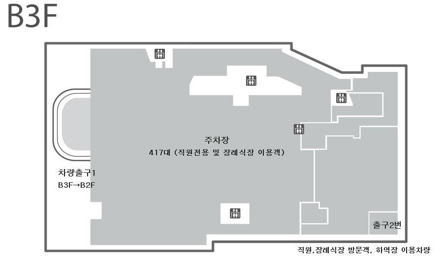 지하 3층 주차장은 417대 주차 가능하며 직원, 장례식장 방문객, 하역장 이용차량 전용입니다. 9시 방향으로 지하 2층으로 이동하는 차량출구1이 있으며, 5시 방향으로 출구 2번이 있습니다. 11시, 12시, 1시, 2시, 6시 방향으로 엘리베이터가 총 5대 위치합니다.