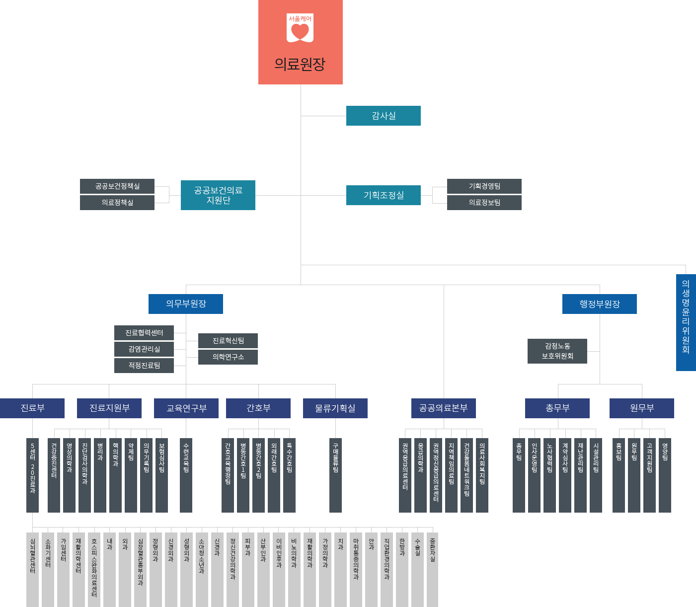 서울의료원 조직도 서울의료원 조직도