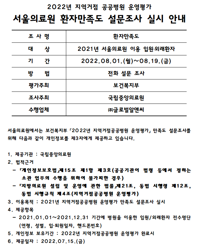 2022년 지역거점 공공병원 운영평가. 서울의료원 환자만족도 설문조사 실시 안내. 조 사 명: 환자만족도, 대상: 2021년 서울의료원 이용 입원:외래환자, 기간: 2022.08.01.(월)~ 08.19. (금), 방법: 전화 설문 조사, 평가주최: 보건복지부, 조사주최: 국립중앙의료원, 수행업체: (주)글로벌알앤씨. 서울의료원에서는 보건복지부 「2022년 지역거점공공병원 운영평가, 만족도 설문조사를 위해 다음과 같이 개인정보를 제3자에게 제공하고 있습니다. 1. 제공기관 : 국립중앙의료원 2. 법적근거 「개인정보보호법 15조 제1항 제3호(공공기관이 법령 등에서 정하는 소관 업무의 수명을 위하여 불가피한 경우) 「지방의료원 설립 및 운영에 관한 법률제21조, 동법 시형령 제12조, 동범 시행규칙 제4조(지역거점공공병원 운영평가) 3. 이용목적 : 2021년 지역거점공공병원 운영평가 만족도 설문조사 실시 4. 제공항목 2021.01.01~2021.12.31 기간에 병원을 이용한 입원/ 외래환자 전수명단 (연령, 성별, 입:퇴원일자, 핸드폰번호) 5. 개인정보 보유기간 : 2022년 지역거점공공병원 운영평가 완료시 6. 제공일자 : 2022.07.15.(금)